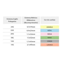 Cateter IV Jelco 22g Teflon 1un TKL